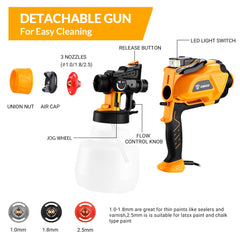 Spray Gun with LED light High Power Electric Paint Sprayer,3 Nozzle & Large capacity Easy Spraying DEKO 1200ml HVLP