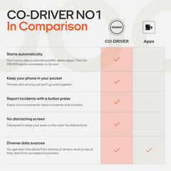 OOONO Co-Driver NO1: Warns of speed controls and dangers in road traffic in real time - automatically active after connecting to smartphone via Bluetooth