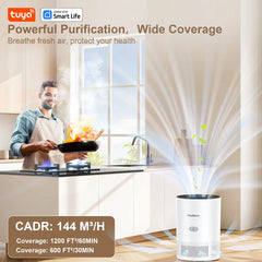 EU Tuya Smart Mini Air Purifier for Bedroom:40㎡/430Sq.Ft,App/Alexa,PM2.5,24dB Sleep,H13 Filter,Pet Hair/Odors/Smoke/Pollen White