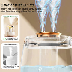 Air Humidifier Large Capacity USB Double Spray Humidifier Dual Spray Port Humidifier Desktop USB Mist Maker for Home Room Office