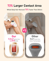 Laser Hair Removal 999999+ Fast flashes 3 In 1 IPL At Home Hair Remover Machine for Women Men Permanent Epilator on Face Body