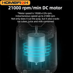 HOMEFISH 1PCS Juice Extractor Portable Rechargeable Small Juice Cup Home and Outdoor Multifunctional Juice Mixing 2Cups